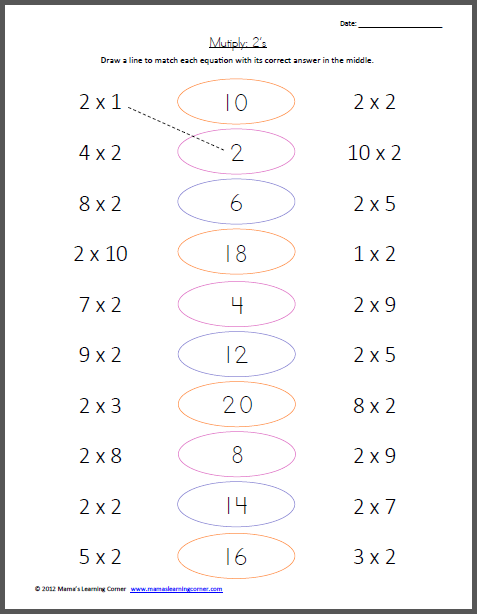 3rd Grade 2 Times Tables Worksheets