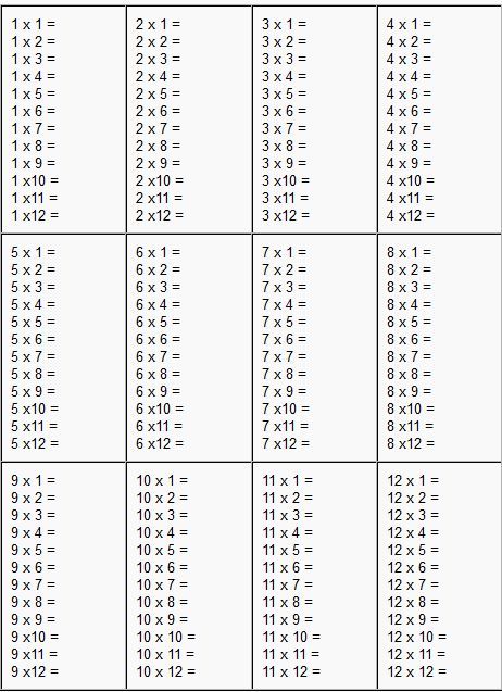 Kid Printable Multiplication Table 1-10