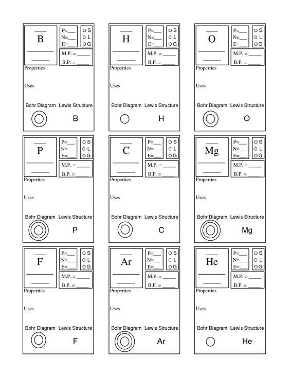 Periodic Trends Worksheet #1 Answer Key