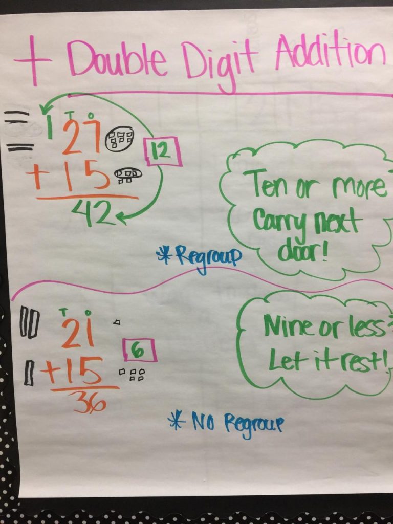 3 Digit Addition Anchor Chart