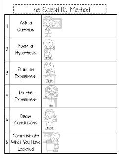 Scientific Method Worksheet For Kids