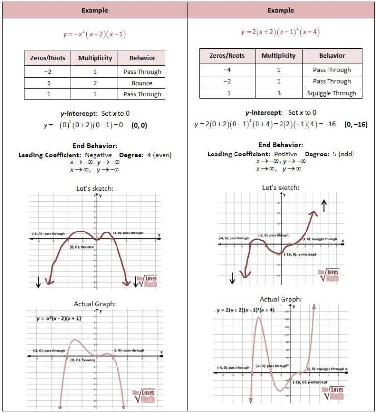 Precalculus Graphing Functions Worksheet