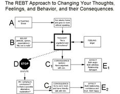 Abc Worksheets Cbt Examples