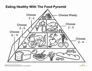 Food Pyramid Worksheet