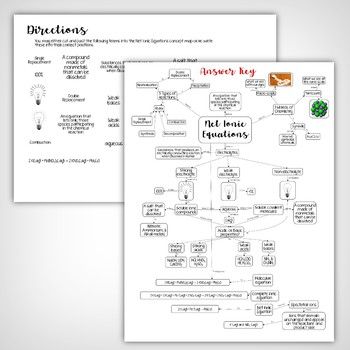 Net Ionic Equation Worksheet