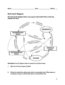 Rock Cycle Worksheet Answer