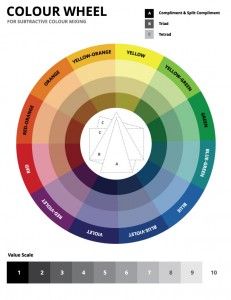 Printable Color Wheel Poster