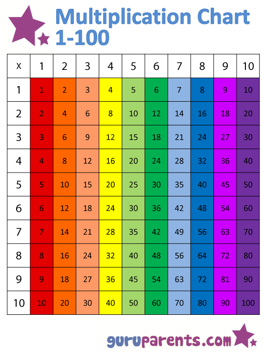 Multiplication Cheat Sheet 1-100