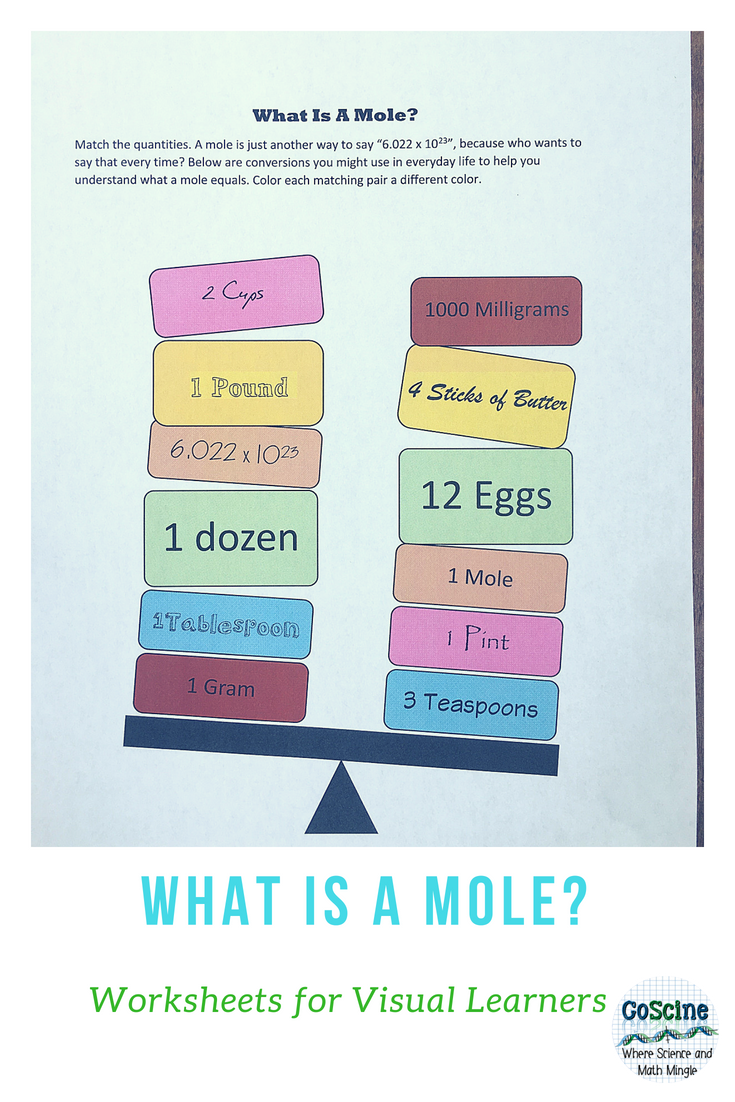 Moles And Mass Worksheet