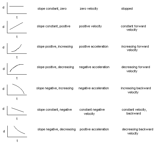 Motion Graphs Worksheet Pdf