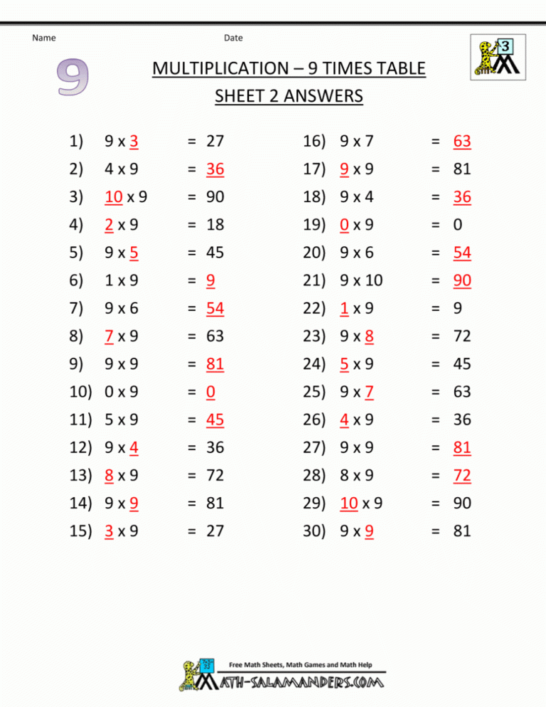 9th Grade Math Worksheets With Answer Key