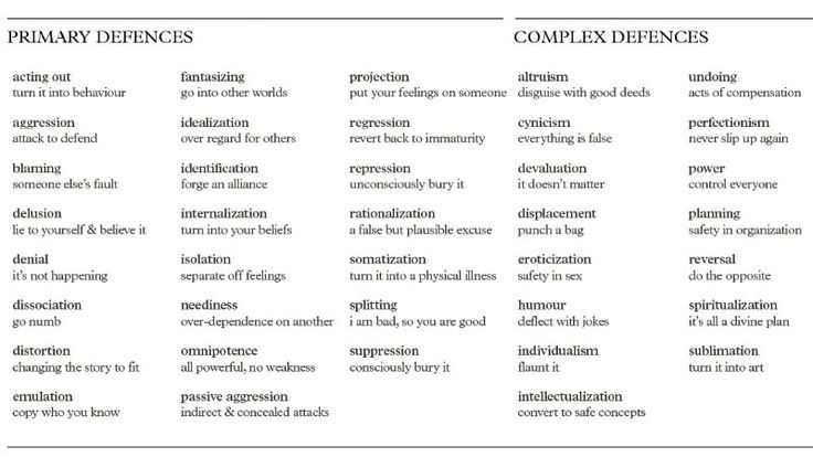 Defense Mechanisms Worksheet