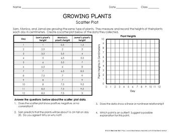 Scatter Plot Worksheet Answers