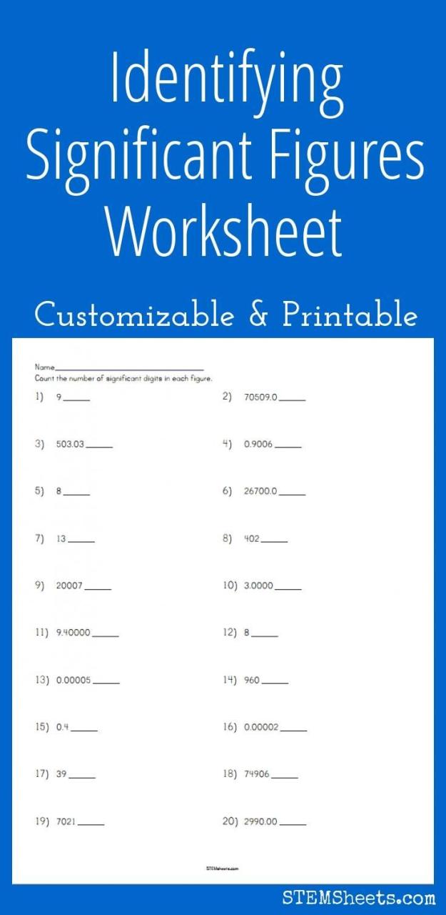 Significant Figures Worksheet Answers Chemistry