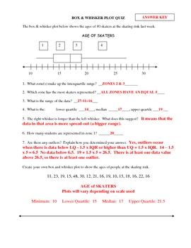 6th Grade Box And Whisker Plot Worksheet