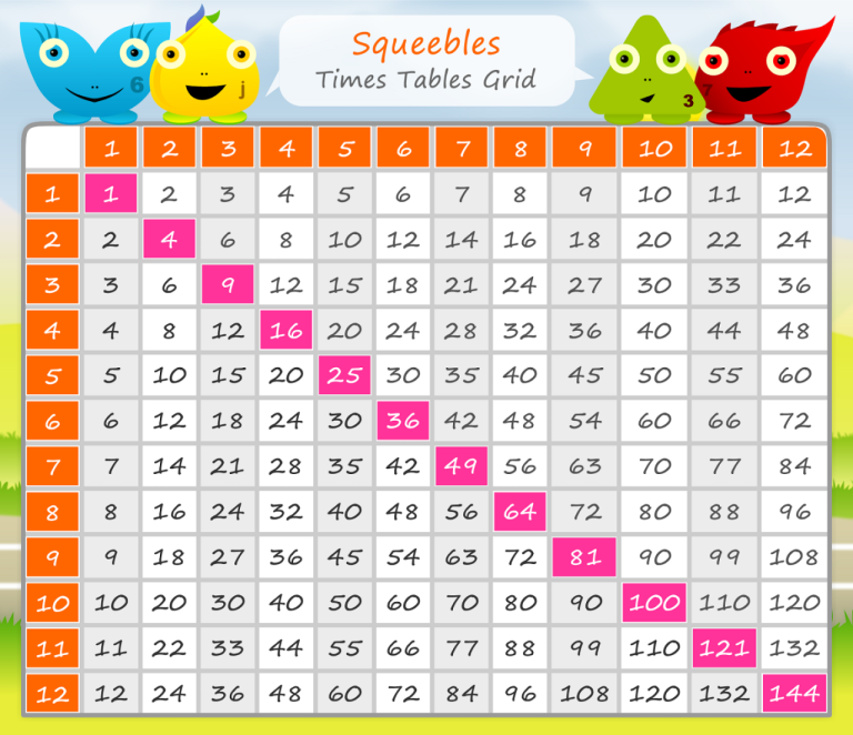 5th Grade Printable Multiplication Table 1-100