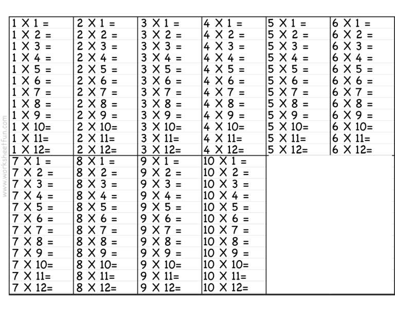 Times Tables Worksheets 1-10