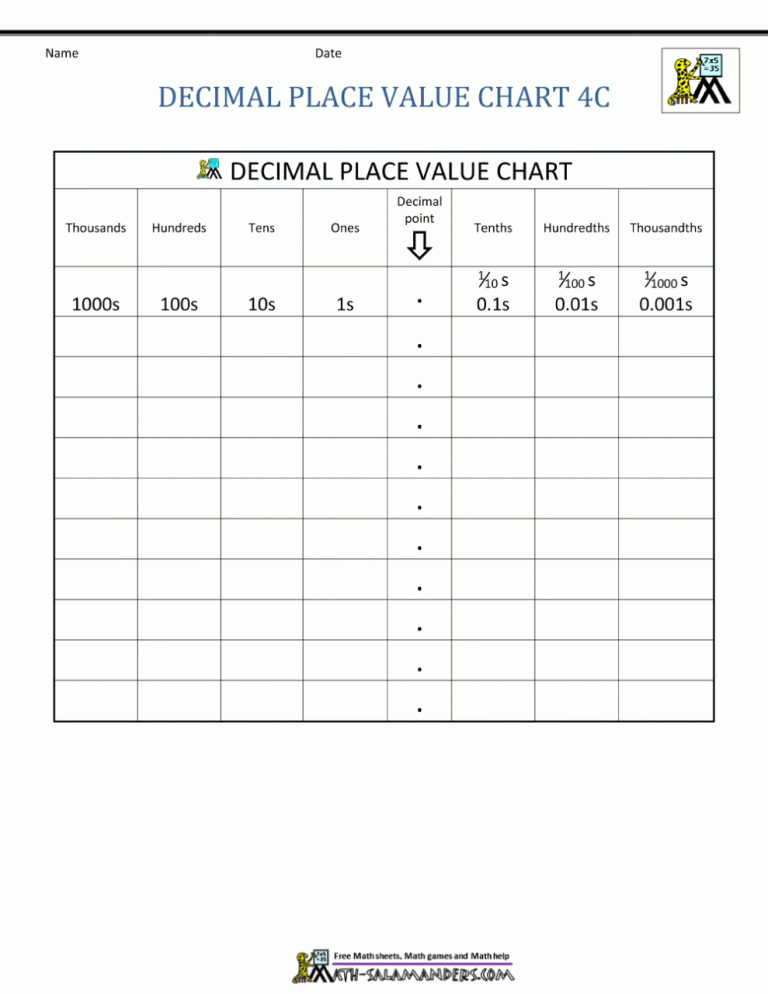 Math Salamanders Place Value Chart