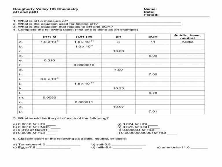 Ph And Poh Worksheet Answers