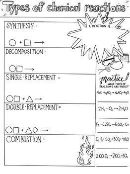 Double Replacement Reaction Chemistry Worksheet Answer 50 Examples Of Balanced Chemical Equations