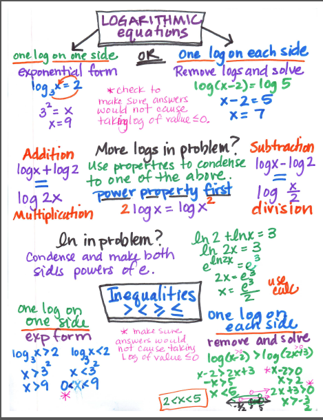 Logarithmic Equations Worksheet Precalculus