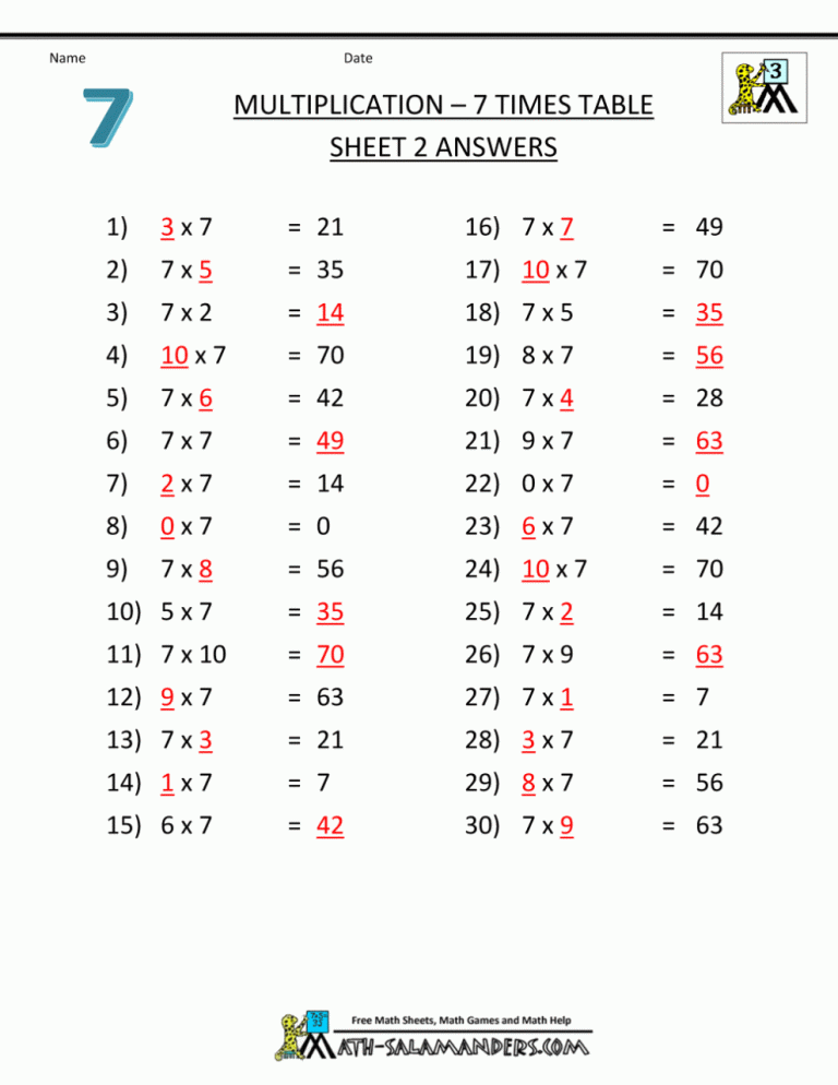 Math Salamanders Multiplication Chart