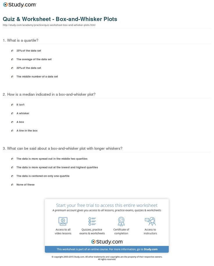 Box And Whisker Plot Worksheets