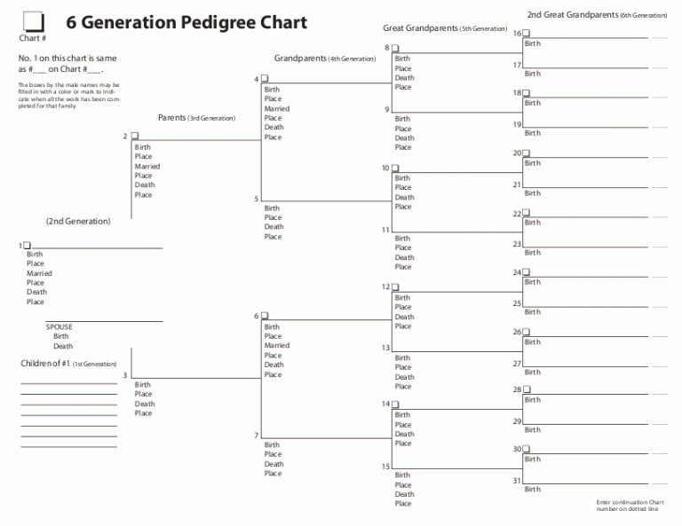 Free Pedigree Charts Worksheet