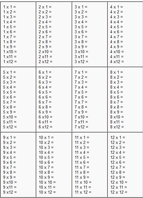 Multiplication Sheet 1-12