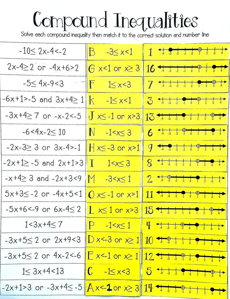 Compound Inequalities Worksheet Answer Key