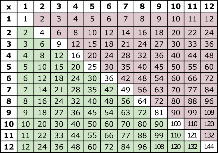 Printable Free Printable Multiplication Tables Pdf