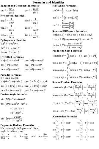 Cheat Sheet Trigonometric Identities Worksheet