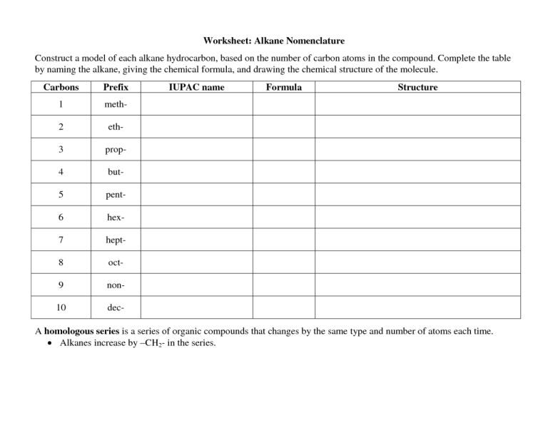 Practice Naming Organic Compounds Worksheet