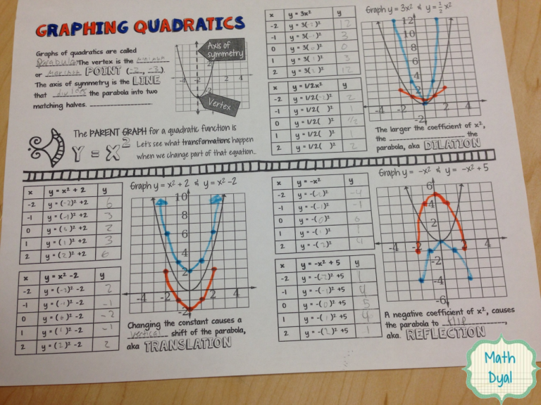 Dilations Worksheet Cc7/8 Answers