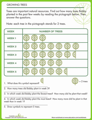 Pictograph Worksheets 4th Grade