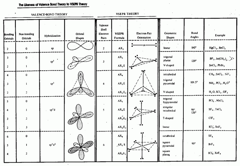 Ap Chemistry Molecular Geometry Worksheet