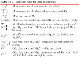 Solubility Rules Worksheet