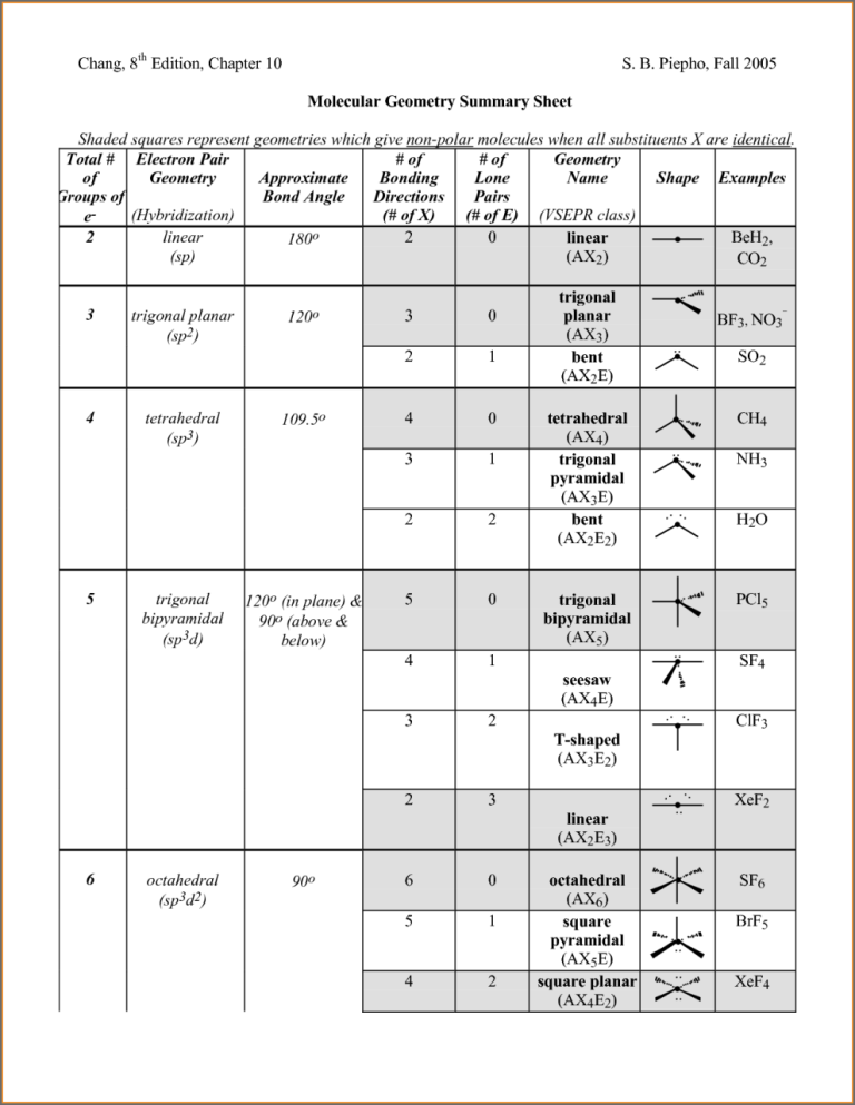 Molecular Geometry Worksheet