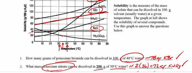 Solubility Curve Practice Problems Worksheet Answers