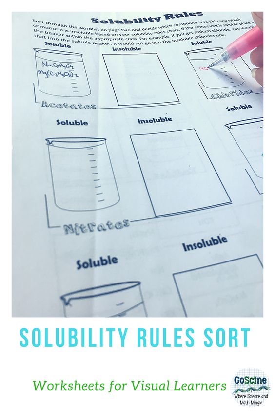 Solubility Rules Practice Worksheet