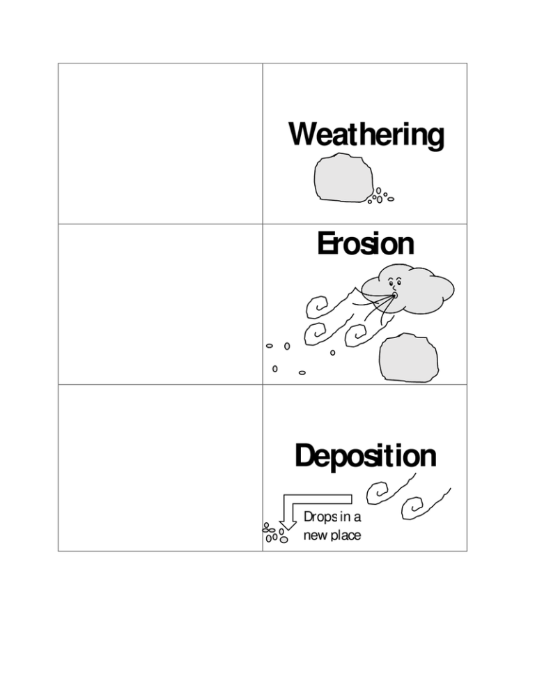 Weathering And Erosion Worksheets