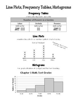 Histogram Worksheet 6th Grade