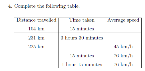 Speed Distance Time Worksheet Ks3