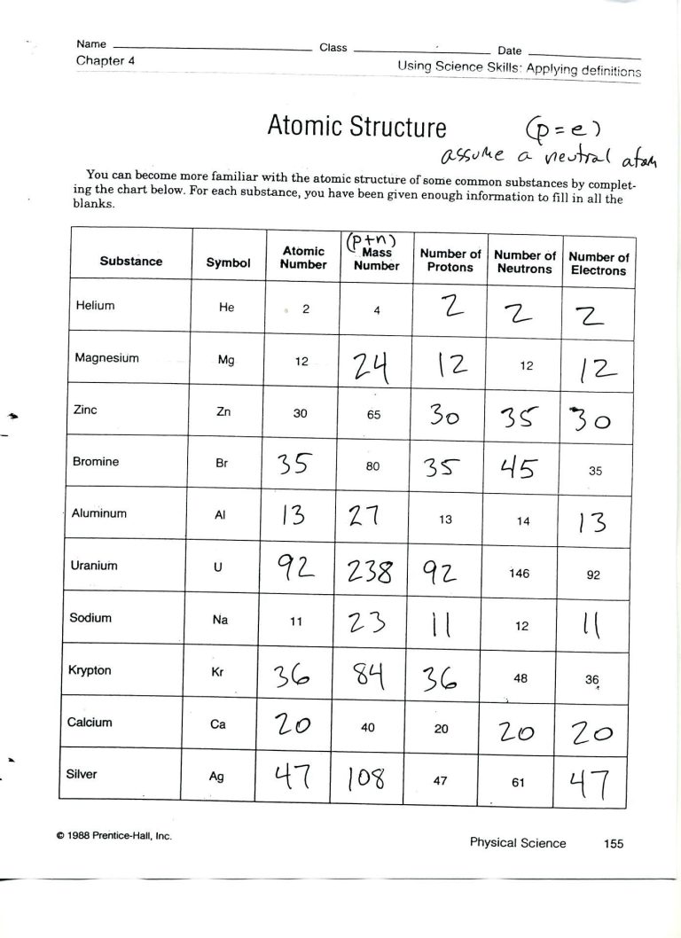 Atomic Structure Worksheet Answers Key