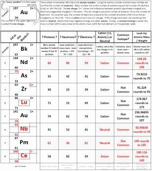 Isotopes Worksheet Answers