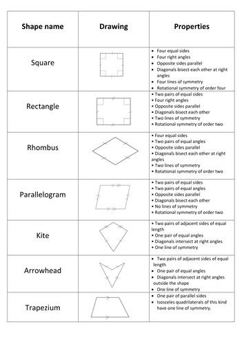 Classifying Quadrilaterals Worksheet Answers