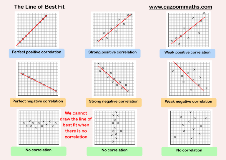 Scatter Plot Correlation Worksheet