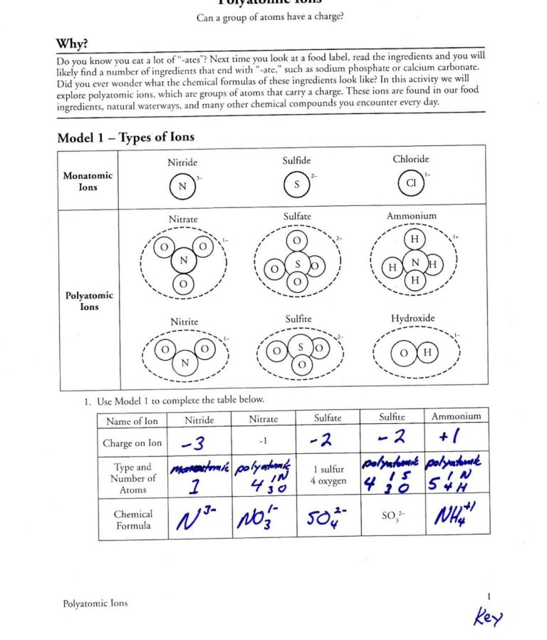 Naming Polyatomic Ions Worksheet