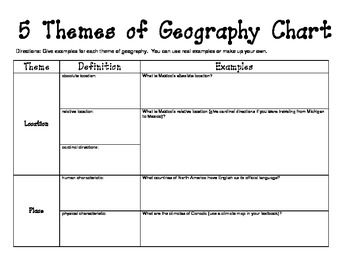 5 Themes Of Geography Worksheet 6th Grade