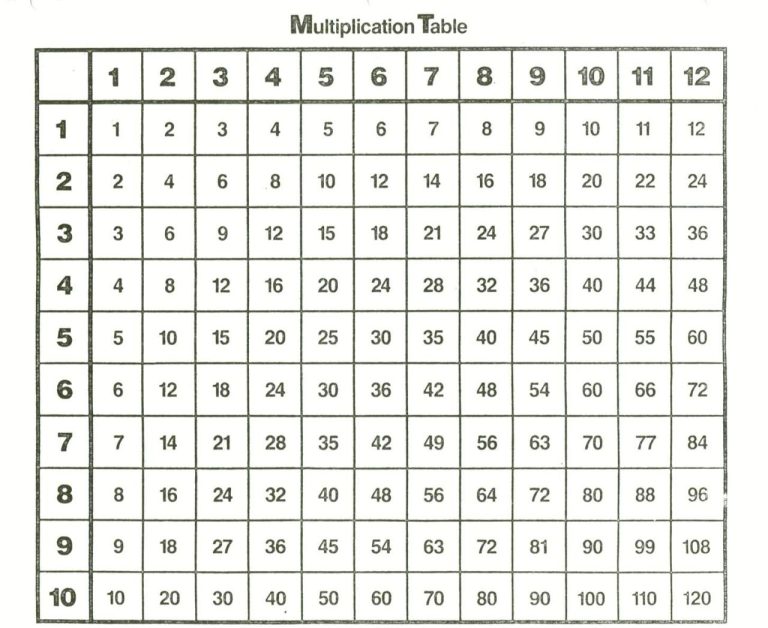 3rd Grade Times Table Chart Printable